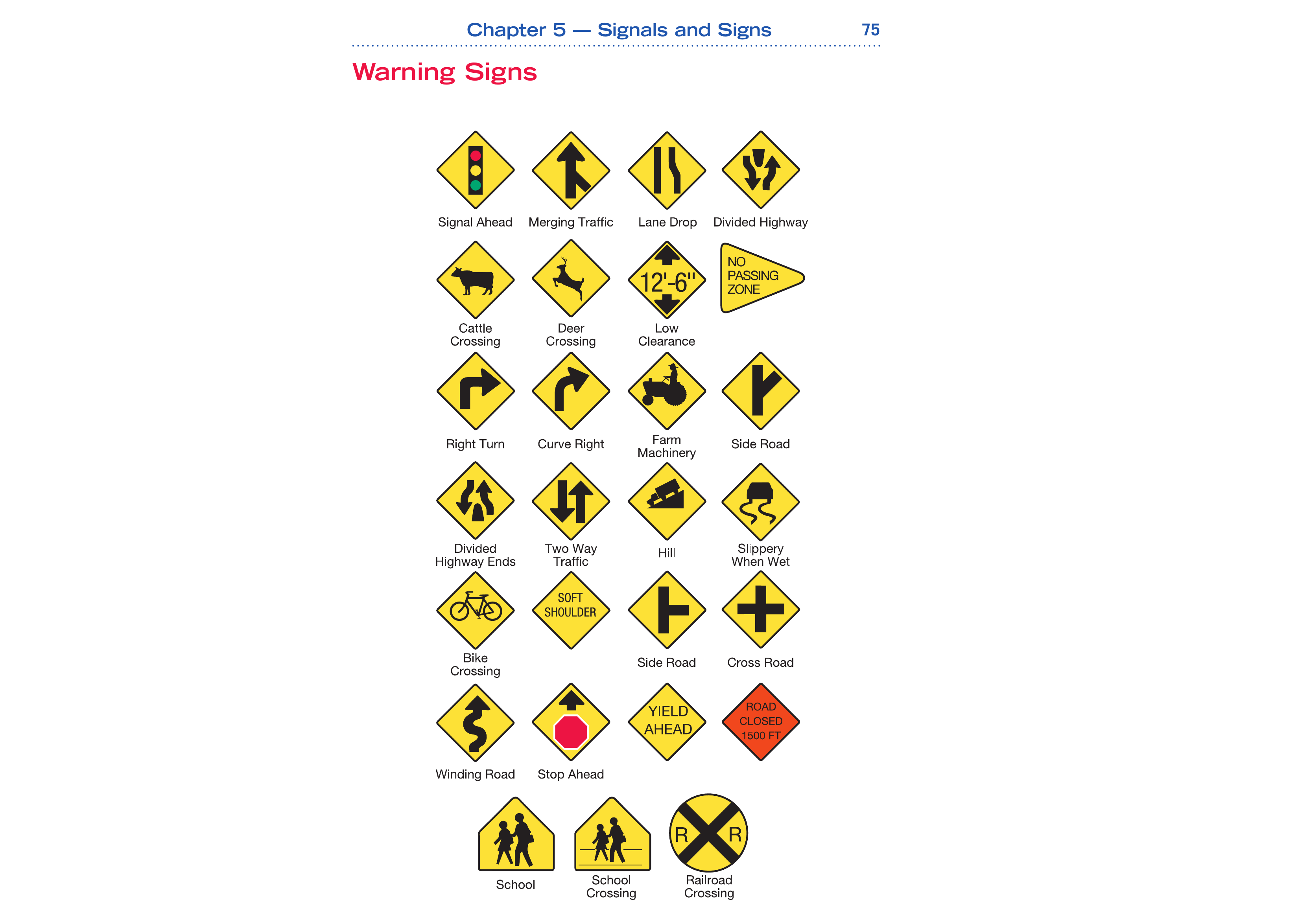 NC warning signs reference chart